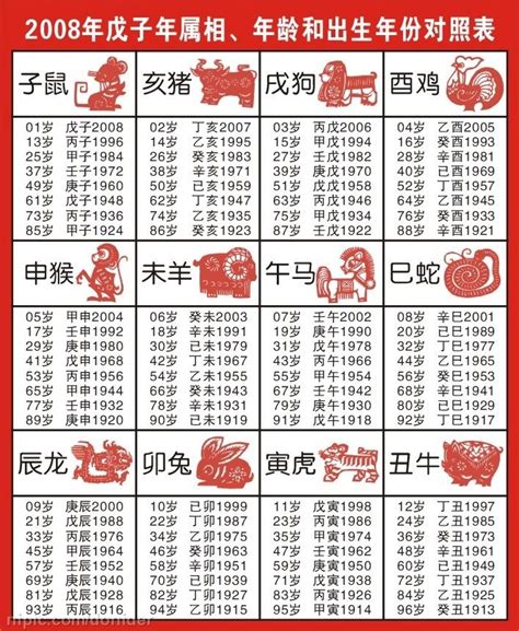 12 生肖年份|十二生肖年份对照表 十二生肖属相年份